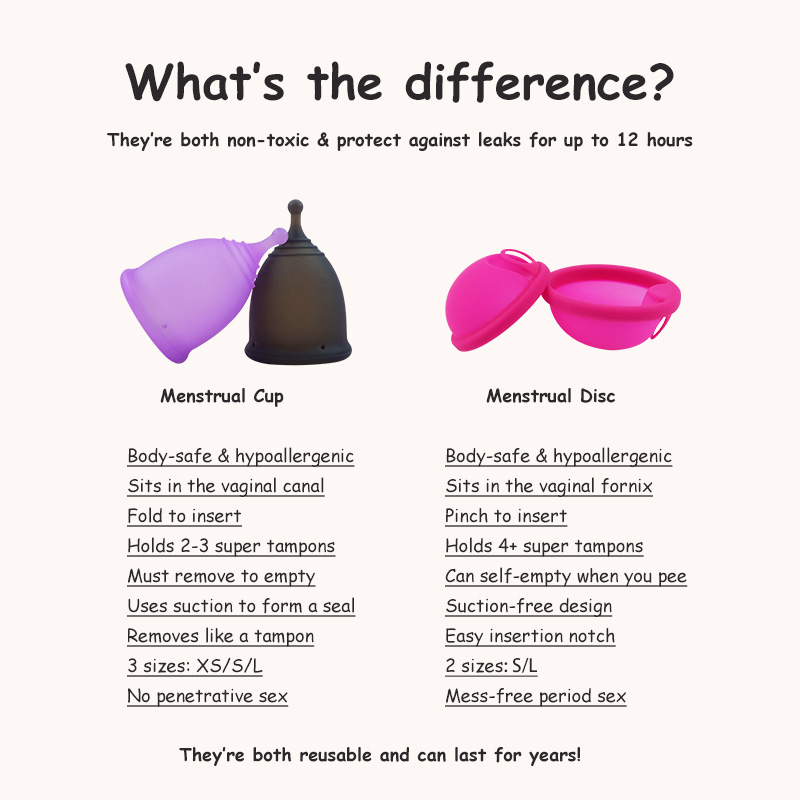 10 Stuks Feminy Periode Disc 1 - Menstrual Cup Silicone recensie en prijs